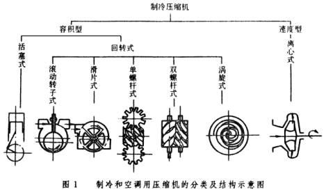 制冷压缩机