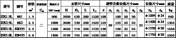 低压循环贮液器发展