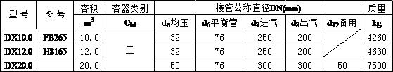 低压循环贮液器型号