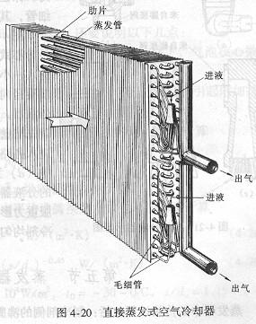 直接蒸发式空气冷却器