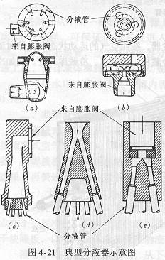 直接蒸发式空气冷却器要闻