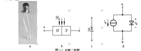 光敏二极管的结构和原理