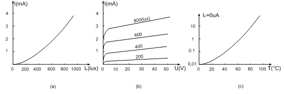 光敏三极管特性