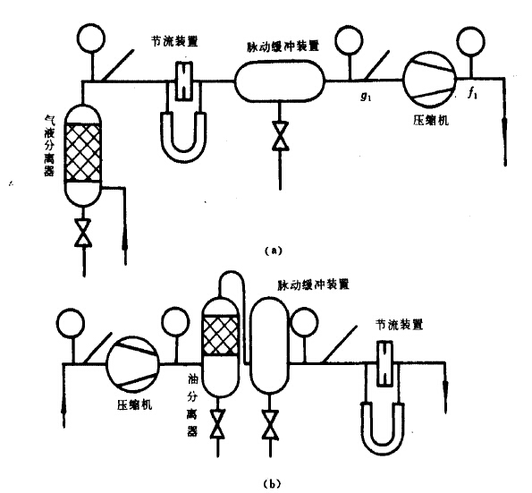 恒温恒湿试验箱制冷压缩机试验程序有哪些?