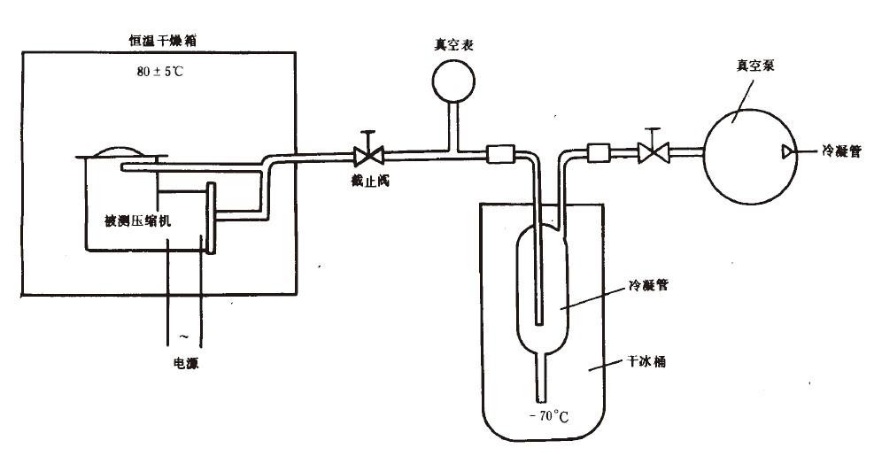 R12、R22和R502压缩机气密性试验方法