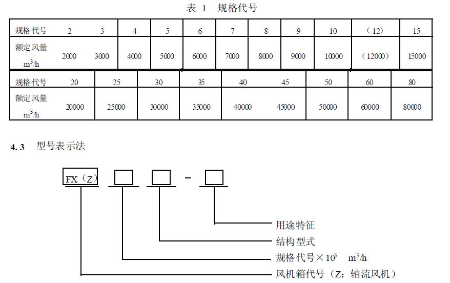 风机箱的基本代号用额定风量表示，按分段等差级数排列，见表1