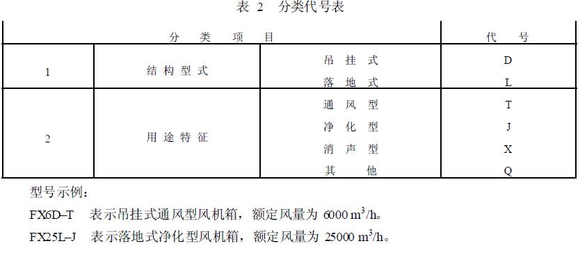 风机箱的基本代号用额定风量表示，按分段等差级数排列，见表1