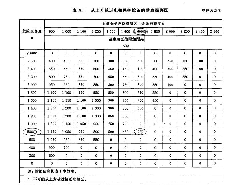 第二步: