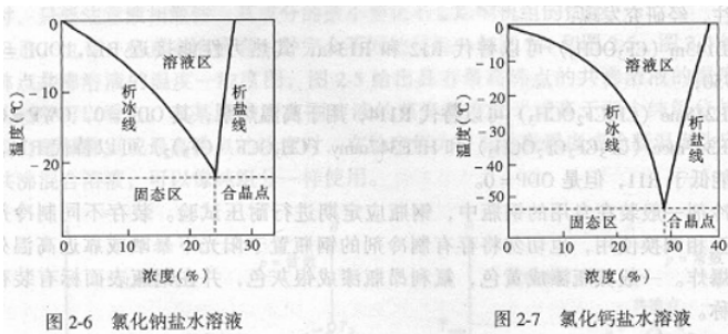 东莞正航仪器恒温恒湿详细参考图