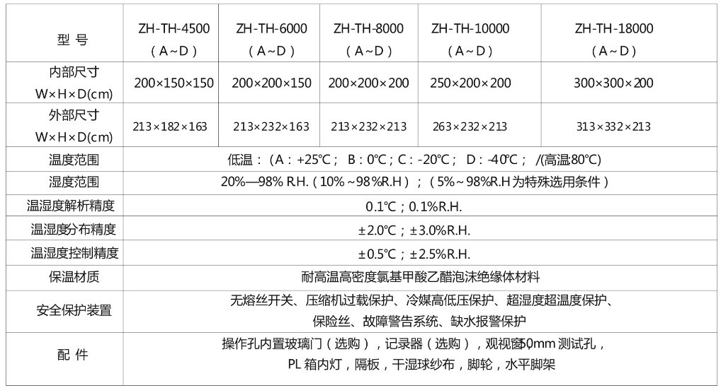 步入式恒温恒湿试验箱