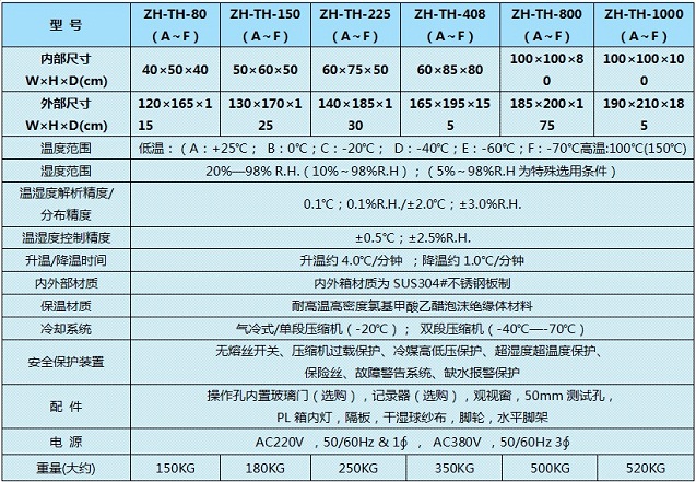 恒温恒湿箱特点