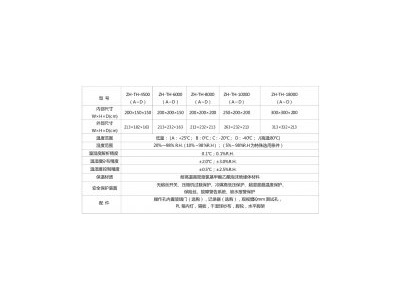 塑胶地板多功能环境模拟试验室|大型步入式试验箱