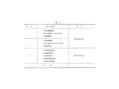 正航仪器有效试验方法