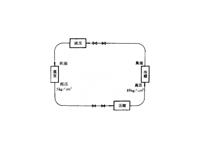介绍恒温恒湿试验箱器是怎么完成制冷的?