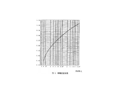 正航仪器设备技术整理抽水器工作水流量测量等范围